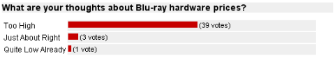 Poll: What are your thoughts about Blu-ray hardware prices?