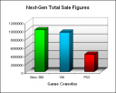 NPD Game Console Total US Sales Figures (as of April 2008)