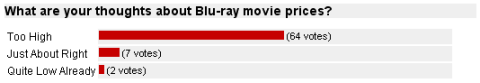 Poll Result: What are your thoughts about Blu-ray movie prices?