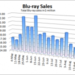 Blu-ray Sales Stats