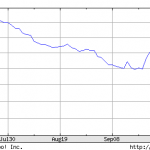 The Australian dollar crashing won't help Blu-ray sales