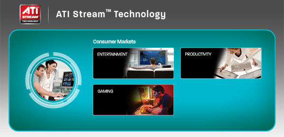 Ati Stream Technology 2