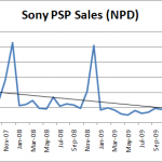 Sony PSP Sales (NPD Figures)