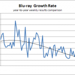 Blu-ray Growth Rate (up to September 19, 2010)