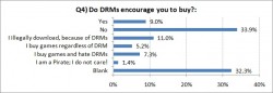 Vigilant Defender Questionnaire