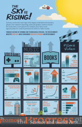 The Sky Is Rising Infographic