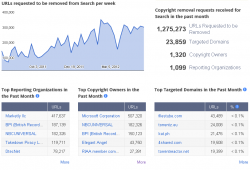 Google DMCA Takedown Stats