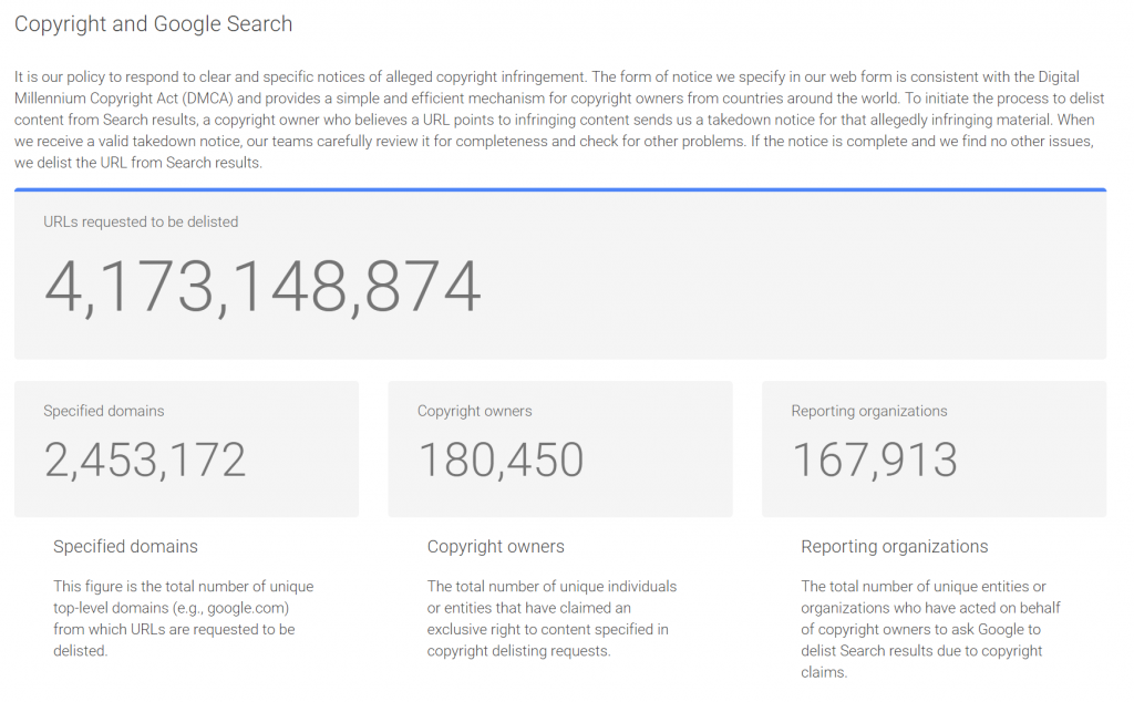 A screenshot of Google's Copyright Transparency Report website