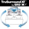 PowerDVD 4.0's SRS TruSurround XT support