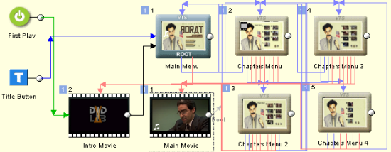 DVD-lab Pro: Connections