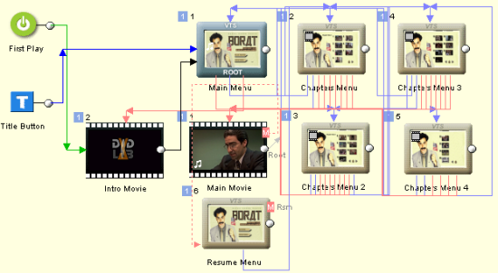 DVD-lab Pro: Connections