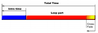 DVD-lab Pro: Motion Menu Timing