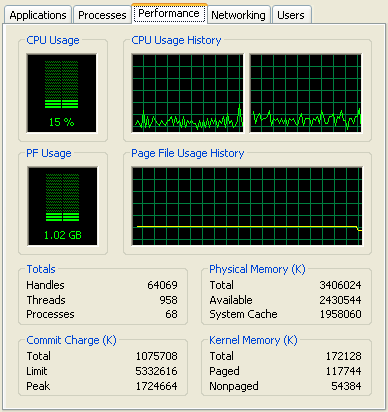 PowerDVD 9: AVC CPU Usage