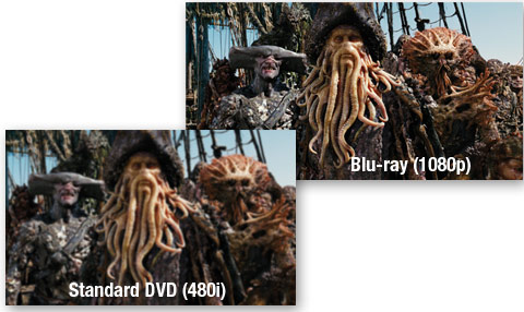 Upconversion Comparison