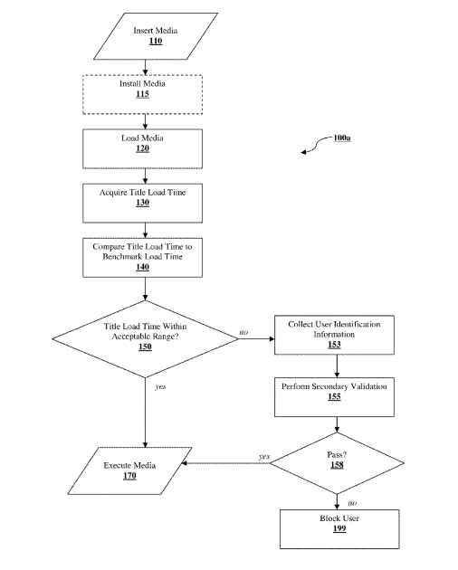 Flow Diagram Describing Sony Load Time Anti-Piracy Patent