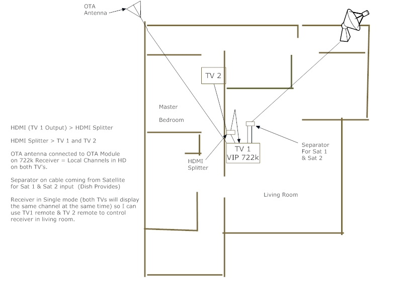 Howtowireitup1receiver.jpg