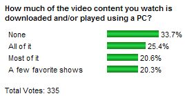 Poll by TechSpot