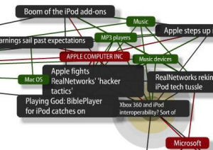 Cross Platform Compatible