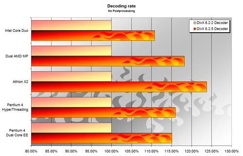 DivX 6.2.5 Comparison Chart