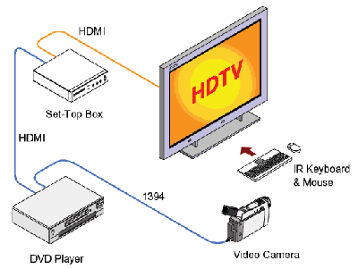 HDMI Setup
