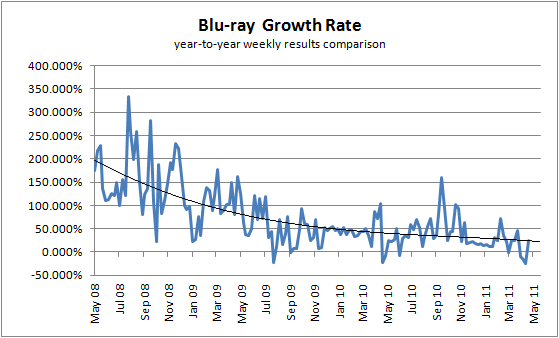 Blu-ray: The State of Play – May 2012 | DVDGuy’s Blog @ Digital Digest